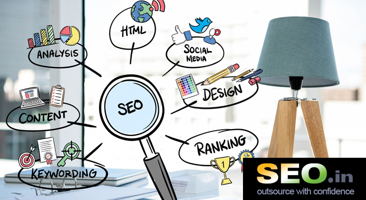 Search engine optimization